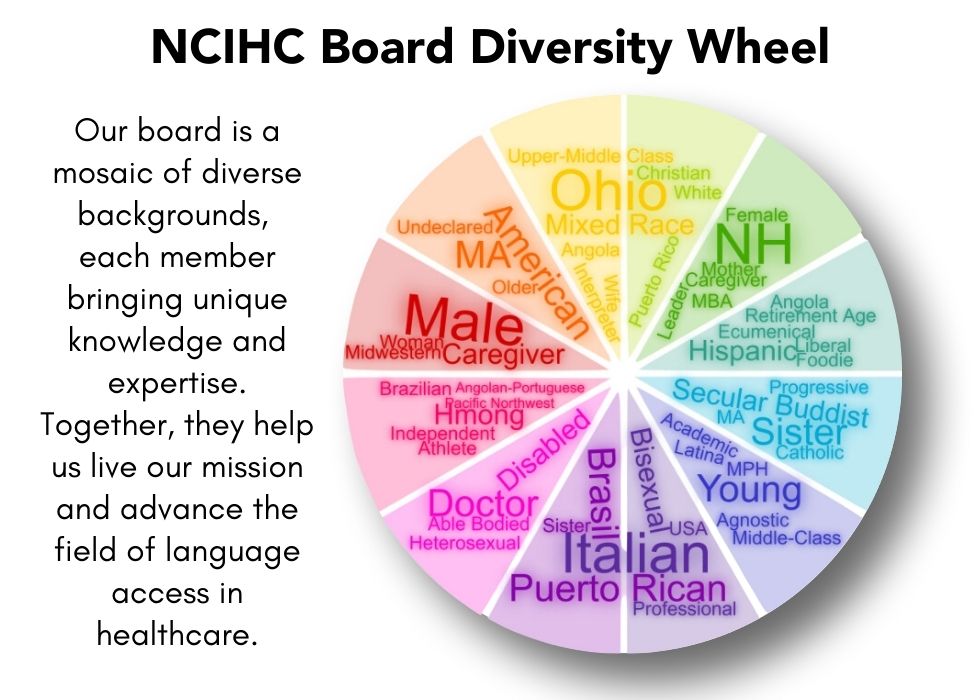 N C I H C Board Diversity Wheel