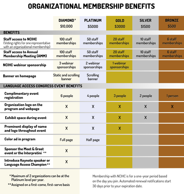 Organizational Membership Overview